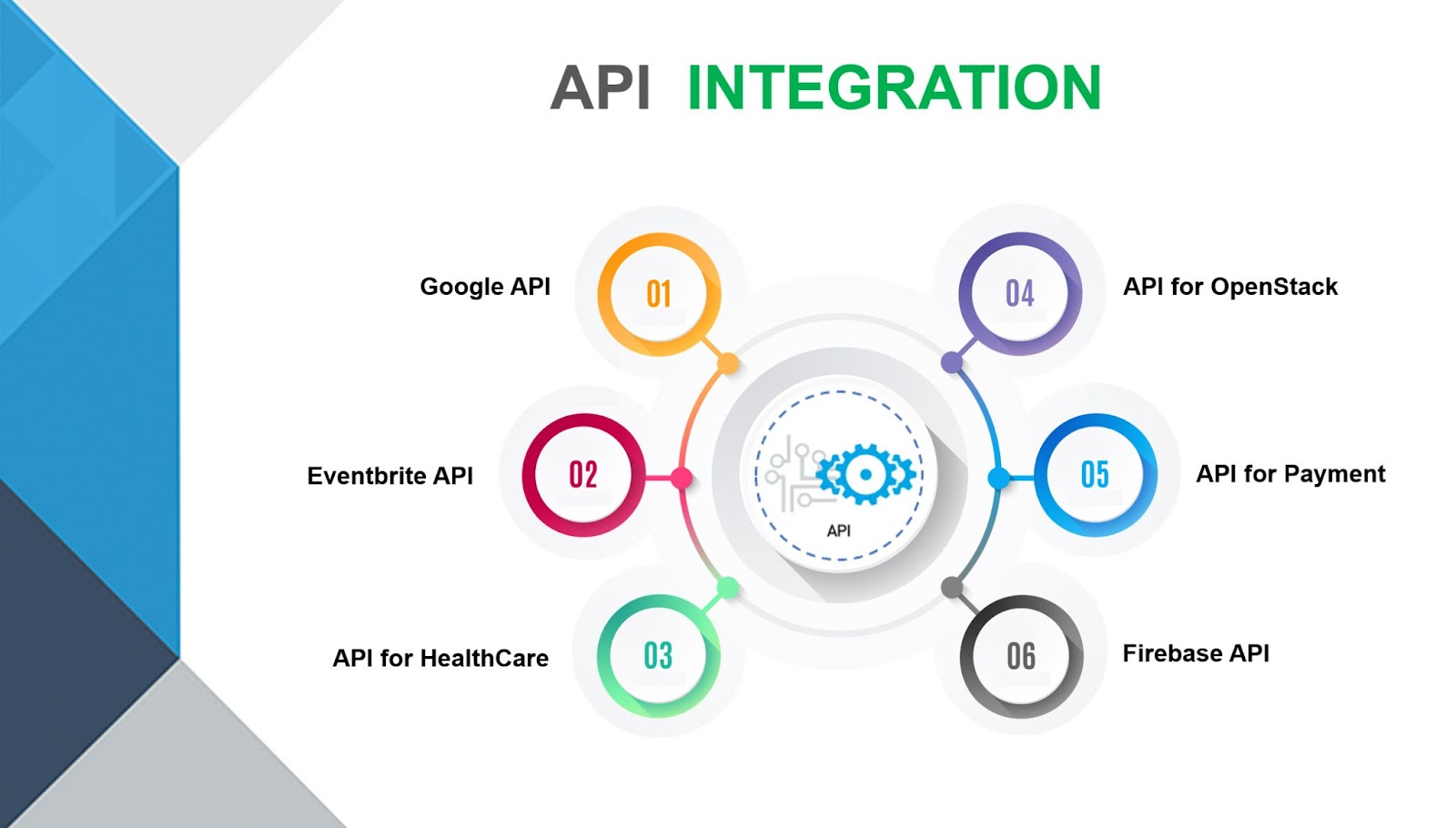 SaaS Integration and API Management