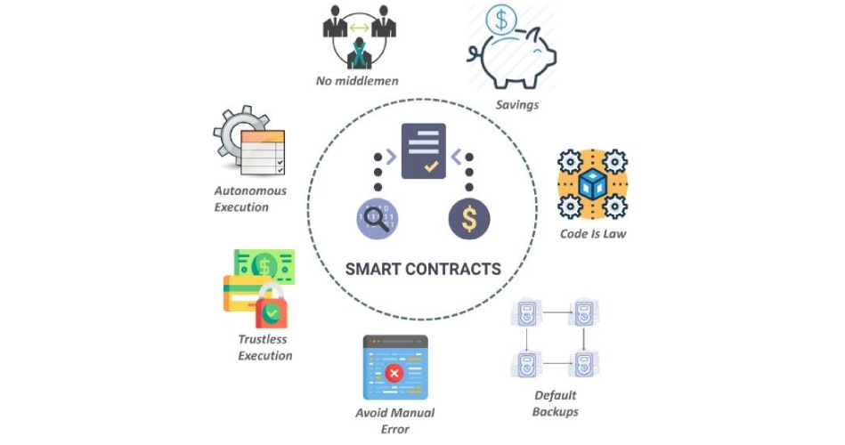 Smart Contract Development and Auditing